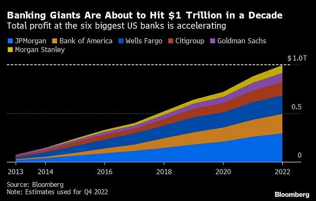 Six Best Bank of US Stocks to Buy for 2023 